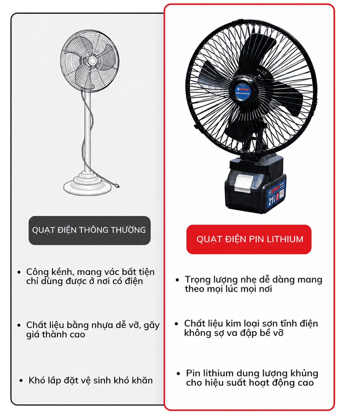 Quạt tích điện dùng pin Lithium Boshun BS-Q1203 - Đường kính 8 inch (Chân pin phổ thông) — badge uy tín cửa hàng